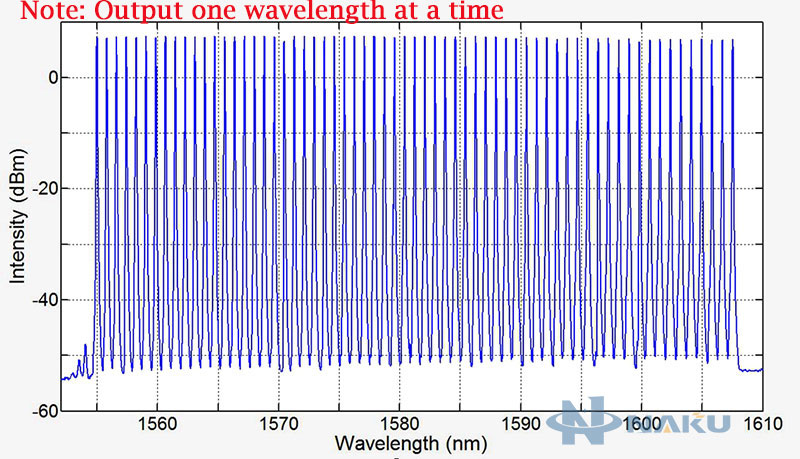 fiber laser